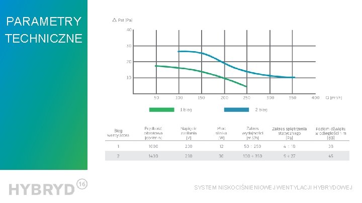 PARAMETRY TECHNICZNE 9 SYSTEM NISKOCIŚNIENIOWEJ WENTYLACJI HYBRYDOWEJ 