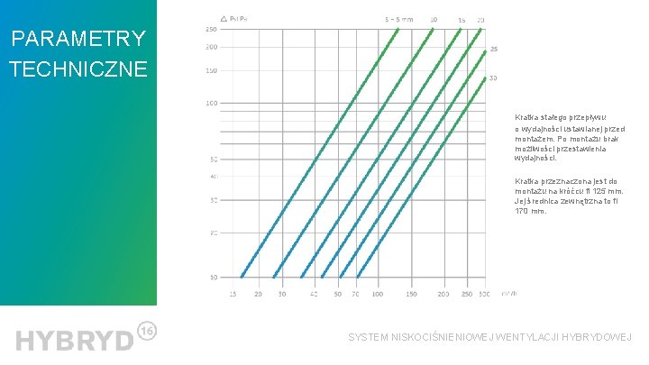 PARAMETRY TECHNICZNE Kratka stałego przepływu o wydajności ustawianej przed montażem. Po montażu brak możliwości