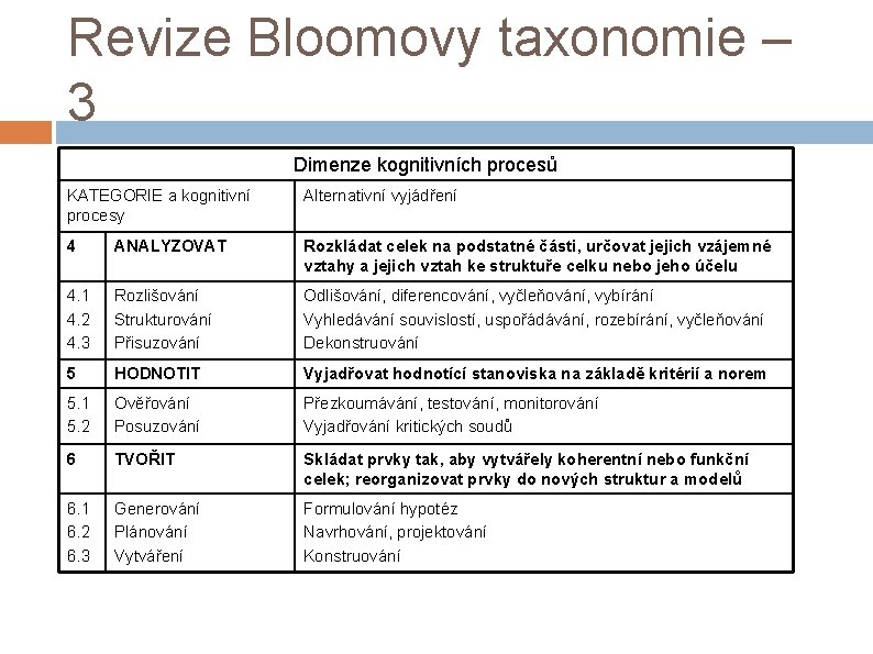 Revize Bloomovy taxonomie – 3 Dimenze kognitivních procesů KATEGORIE a kognitivní procesy Alternativní vyjádření