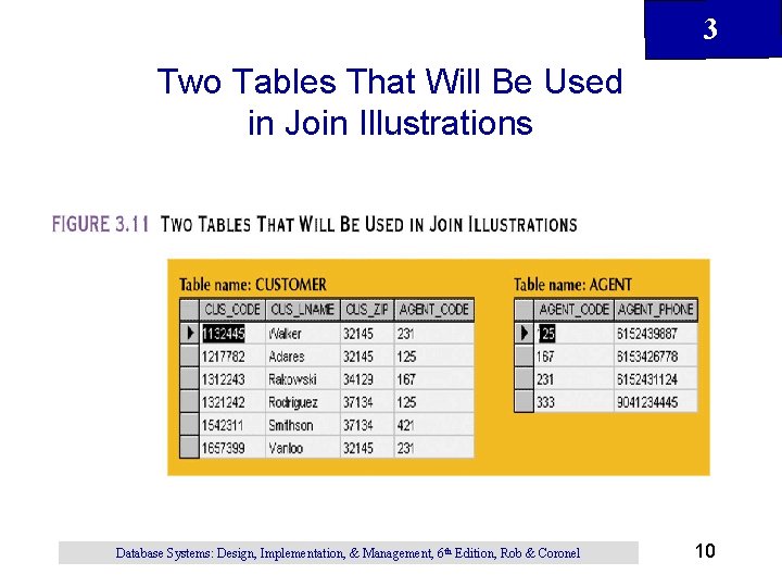 3 Two Tables That Will Be Used in Join Illustrations Database Systems: Design, Implementation, 3 Two Tables That Will Be Used in Join Illustrations Database Systems: Design, Implementation,