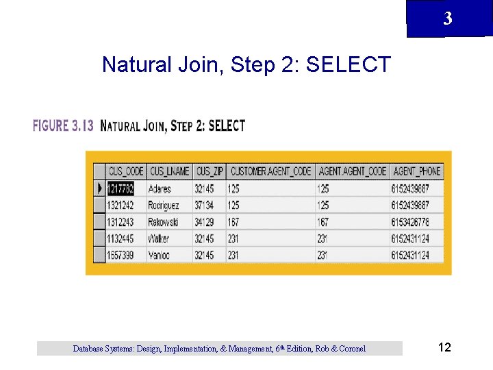 3 Natural Join, Step 2: SELECT Database Systems: Design, Implementation, & Management, 6 th 3 Natural Join, Step 2: SELECT Database Systems: Design, Implementation, & Management, 6 th