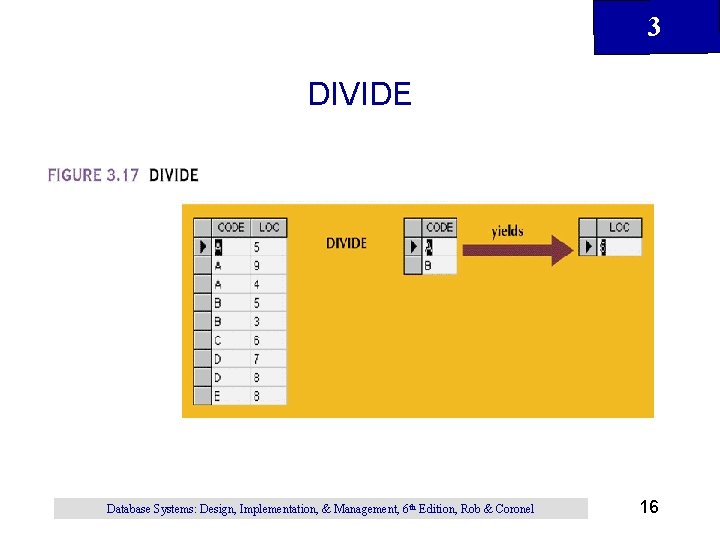3 DIVIDE Database Systems: Design, Implementation, & Management, 6 th Edition, Rob & Coronel 3 DIVIDE Database Systems: Design, Implementation, & Management, 6 th Edition, Rob & Coronel