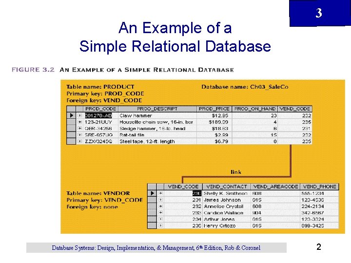 An Example of a Simple Relational Database Systems: Design, Implementation, & Management, 6 th An Example of a Simple Relational Database Systems: Design, Implementation, & Management, 6 th