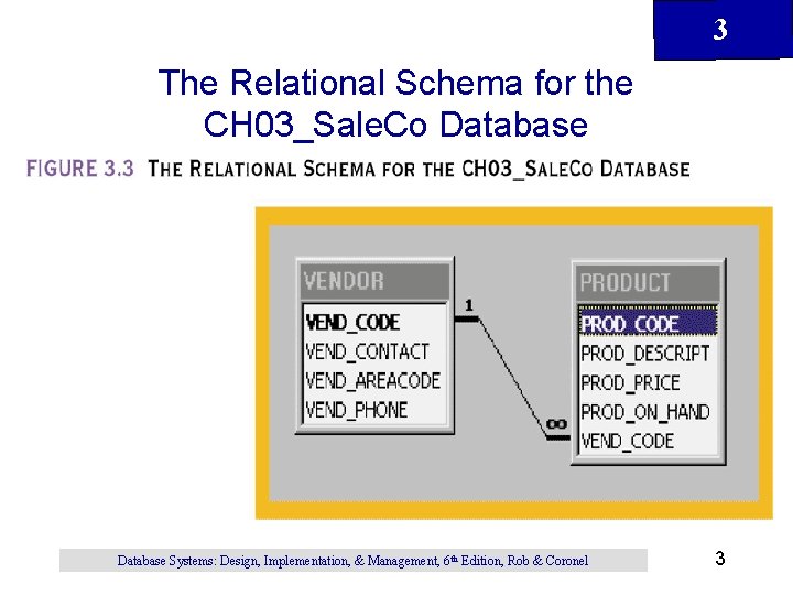 3 The Relational Schema for the CH 03_Sale. Co Database Systems: Design, Implementation, & 3 The Relational Schema for the CH 03_Sale. Co Database Systems: Design, Implementation, &
