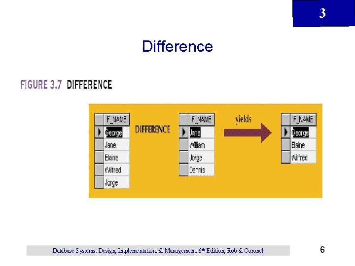 3 Difference Database Systems: Design, Implementation, & Management, 6 th Edition, Rob & Coronel 3 Difference Database Systems: Design, Implementation, & Management, 6 th Edition, Rob & Coronel