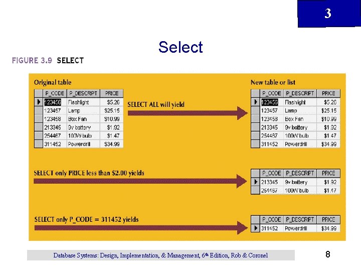 3 Select Database Systems: Design, Implementation, & Management, 6 th Edition, Rob & Coronel 3 Select Database Systems: Design, Implementation, & Management, 6 th Edition, Rob & Coronel