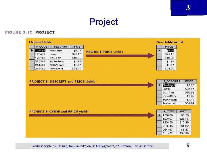3 Project Database Systems: Design, Implementation, & Management, 6 th Edition, Rob & Coronel 3 Project Database Systems: Design, Implementation, & Management, 6 th Edition, Rob & Coronel