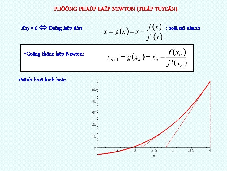 PHÖÔNG PHAÙP LAËP NEWTON (TIEÁP TUYEÁN) ------------------------------------------------------------- f(x) = 0 Daïng laëp ñôn •