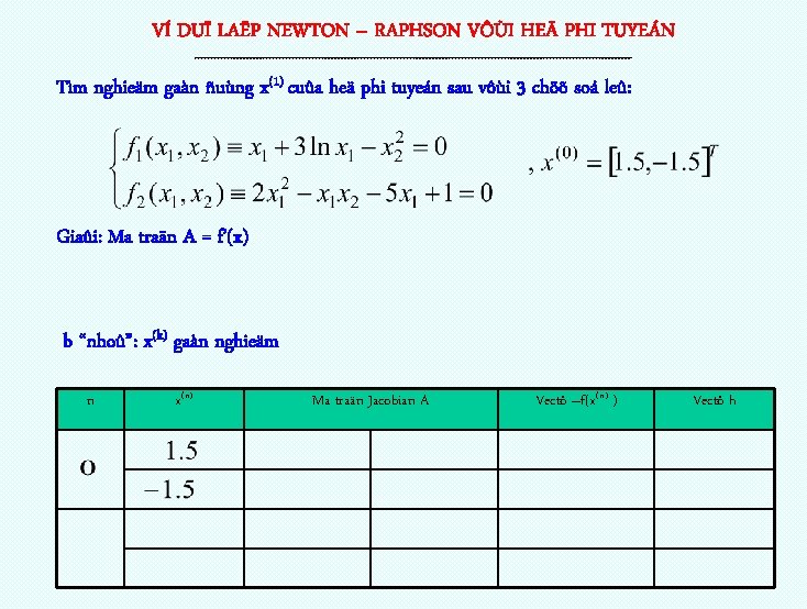 VÍ DUÏ LAËP NEWTON – RAPHSON VÔÙI HEÄ PHI TUYEÁN ------------------------------------------------------------------- Tìm nghieäm gaàn