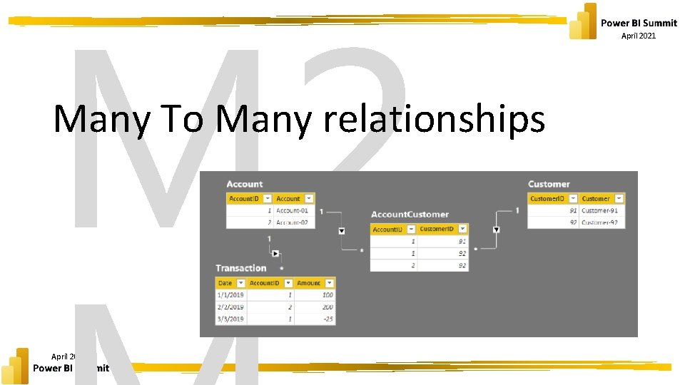 M 2 Many To Many relationships April 2021 