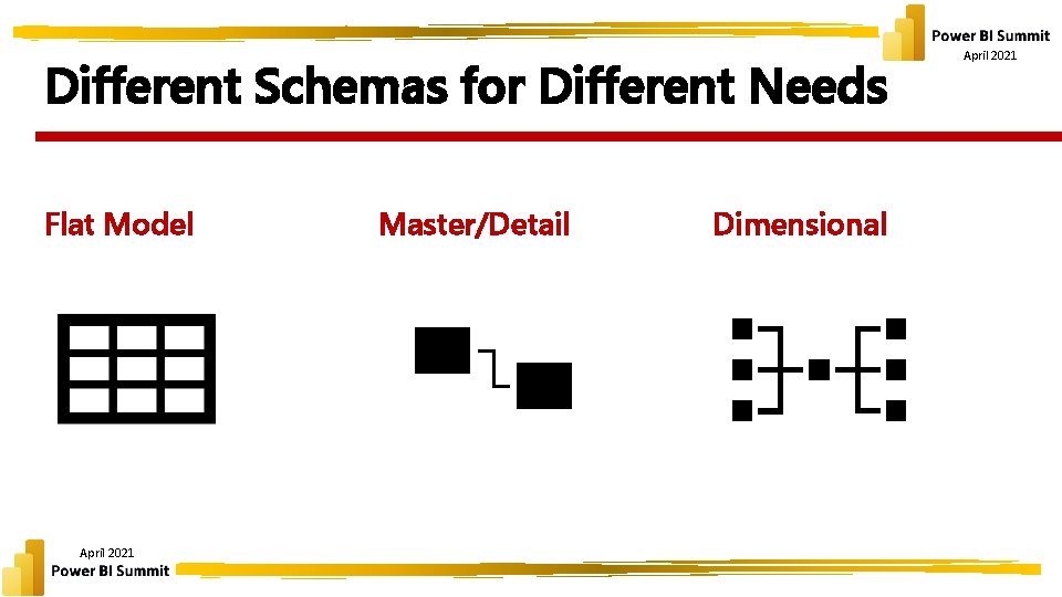 Different Schemas for Different Needs Flat Model April 2021 Master/Detail Dimensional April 2021 