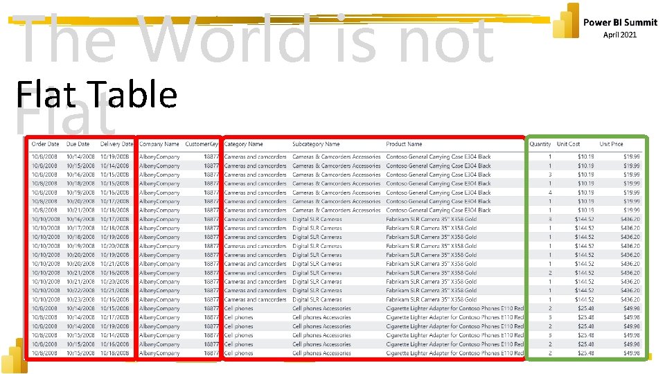 The World is not Flat Table Flat April 2021 