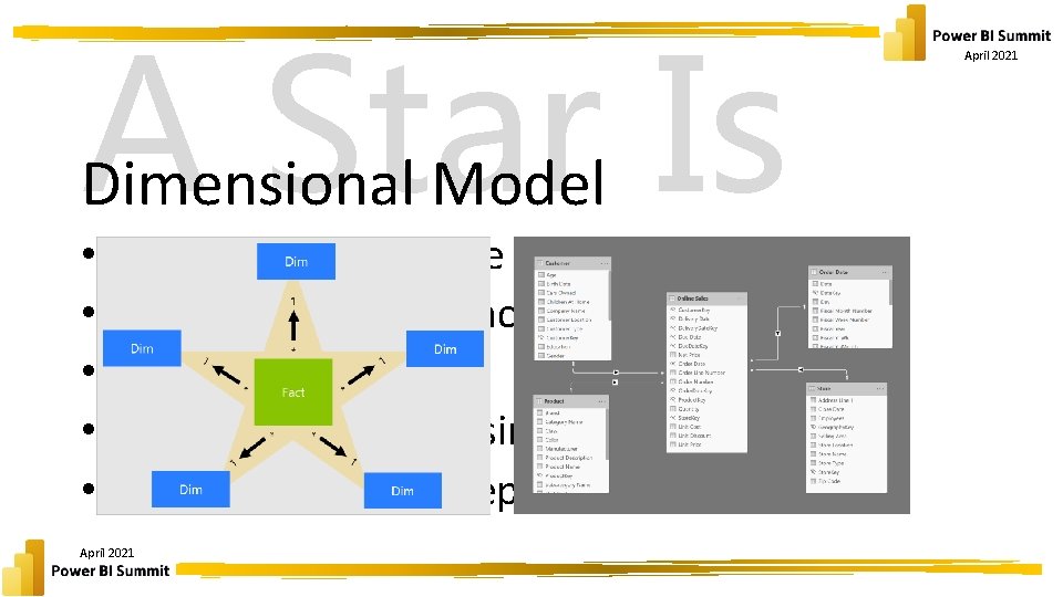 A Star Is Born Dimensional Model • • • General best practice Improved performance