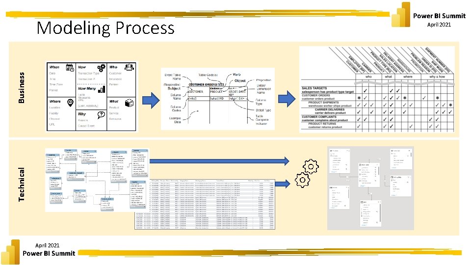Technical Business Modeling Process April 2021 