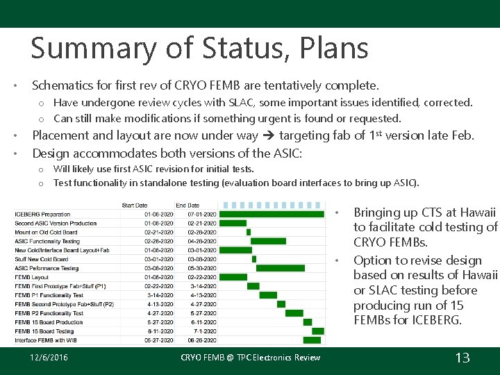 Summary of Status, Plans • Schematics for first rev of CRYO FEMB are tentatively