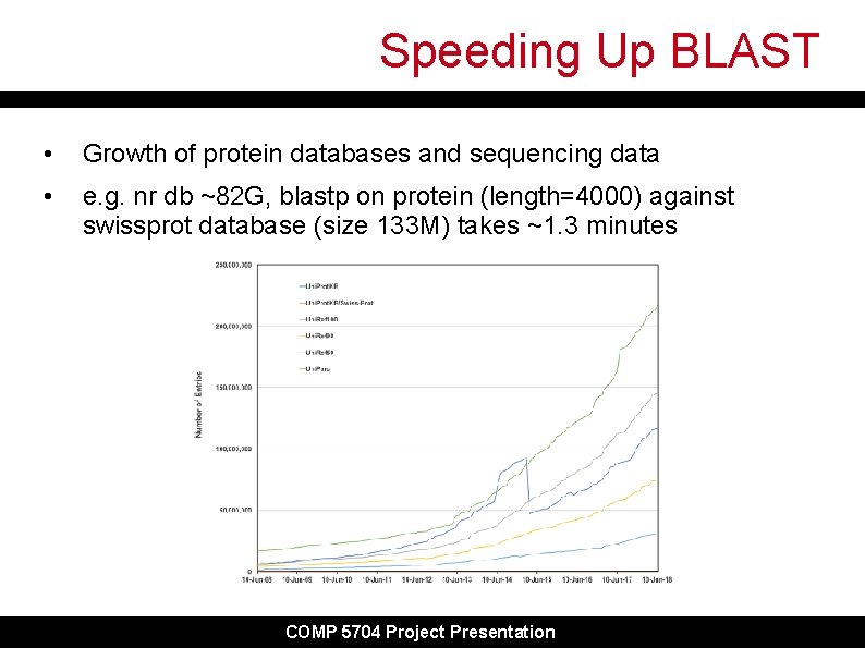 Speeding Up BLAST • Growth of protein databases and sequencing data • e. g. Speeding Up BLAST • Growth of protein databases and sequencing data • e. g.