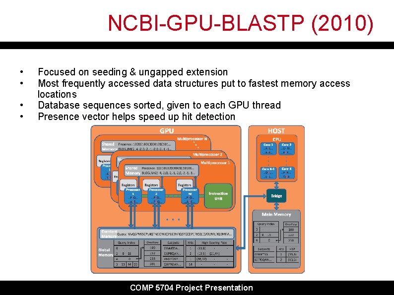 NCBI-GPU-BLASTP (2010) • • Focused on seeding & ungapped extension Most frequently accessed data NCBI-GPU-BLASTP (2010) • • Focused on seeding & ungapped extension Most frequently accessed data