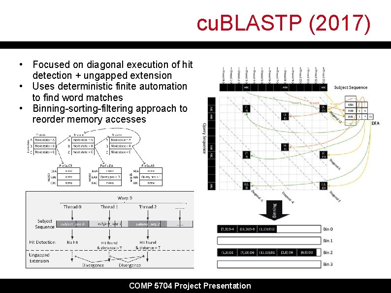 cu. BLASTP (2017) • Focused on diagonal execution of hit detection + ungapped extension cu. BLASTP (2017) • Focused on diagonal execution of hit detection + ungapped extension