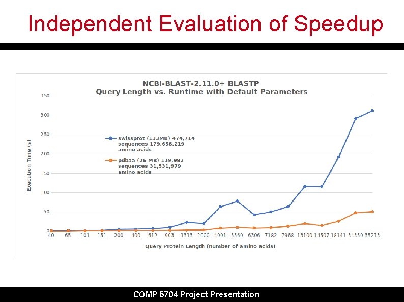 Independent Evaluation of Speedup COMP 5704 Project Presentation Independent Evaluation of Speedup COMP 5704 Project Presentation