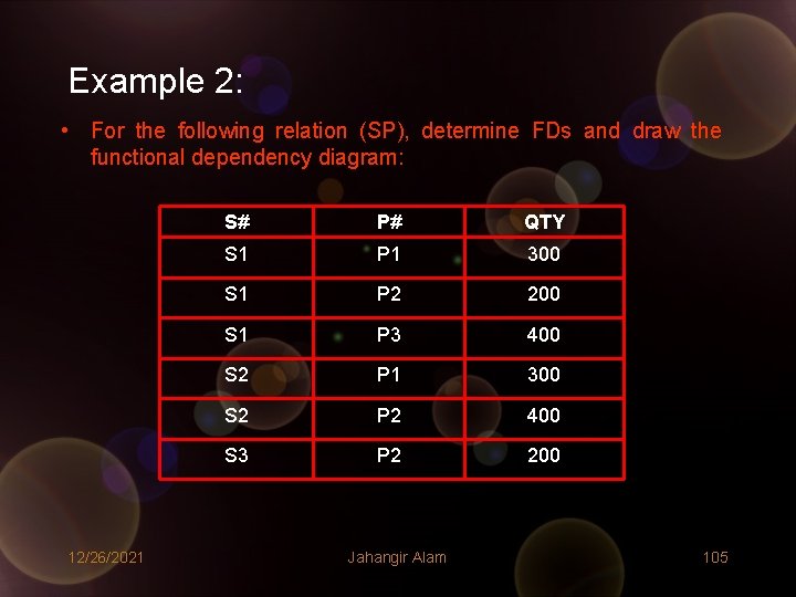 Example 2: • For the following relation (SP), determine FDs and draw the functional Example 2: • For the following relation (SP), determine FDs and draw the functional