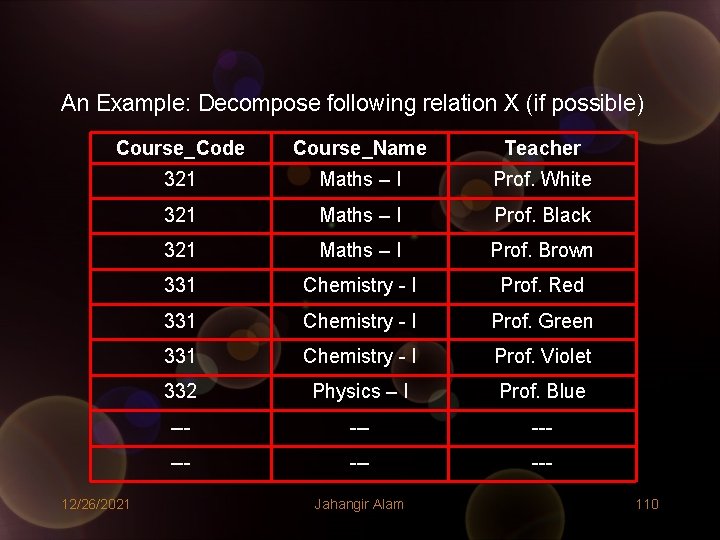 An Example: Decompose following relation X (if possible) Course_Code Course_Name Teacher 321 Maths – An Example: Decompose following relation X (if possible) Course_Code Course_Name Teacher 321 Maths –