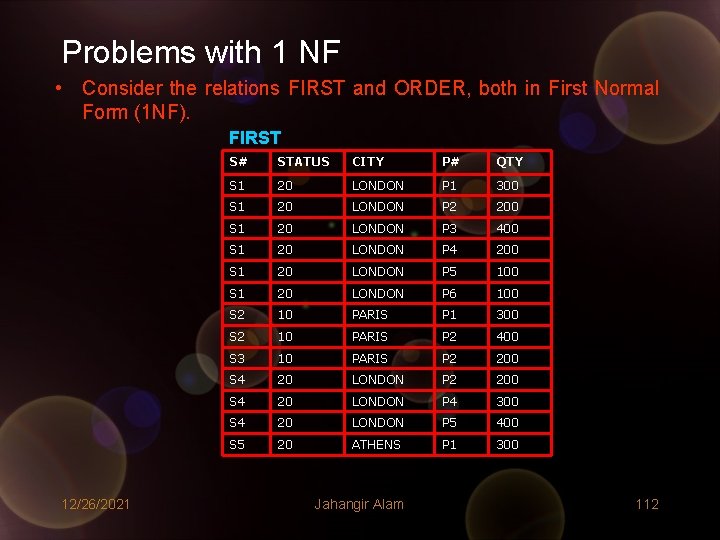 Problems with 1 NF • Consider the relations FIRST and ORDER, both in First Problems with 1 NF • Consider the relations FIRST and ORDER, both in First