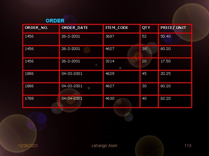 ORDER_NO. ORDER_DATE ITEM_CODE QTY PRICE/ UNIT 1456 26 -2 -2001 3687 52 50. 40 ORDER_NO. ORDER_DATE ITEM_CODE QTY PRICE/ UNIT 1456 26 -2 -2001 3687 52 50. 40