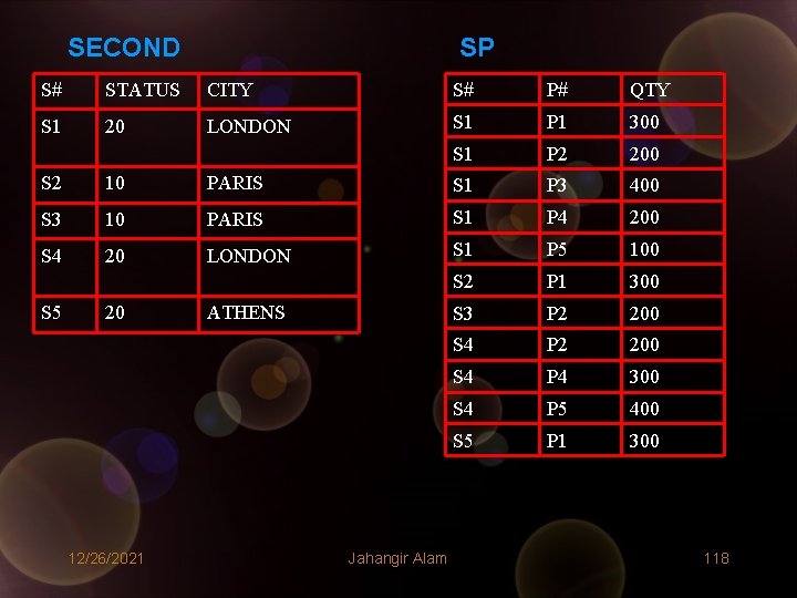 SECOND SP S# STATUS CITY S# P# QTY S 1 20 LONDON S 1 SECOND SP S# STATUS CITY S# P# QTY S 1 20 LONDON S 1