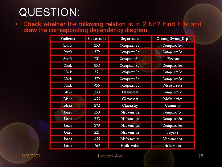 QUESTION: • Check whether the following relation is in 2 NF? Find FDs and QUESTION: • Check whether the following relation is in 2 NF? Find FDs and