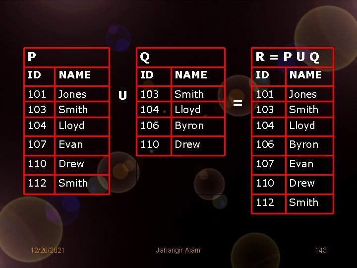 P Q ID NAME 101 Jones 103 R=PUQ ID NAME 103 Smith 101 Jones P Q ID NAME 101 Jones 103 R=PUQ ID NAME 103 Smith 101 Jones