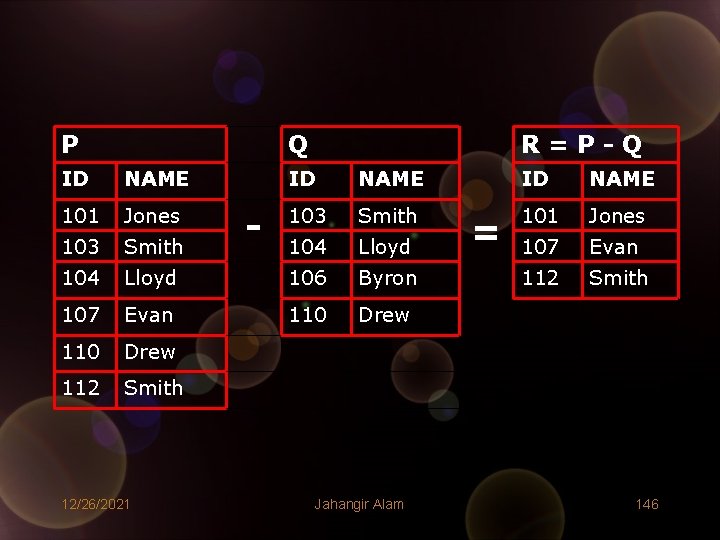 P Q ID NAME 101 Jones 103 Smith 104 R=P-Q ID NAME 103 Smith P Q ID NAME 101 Jones 103 Smith 104 R=P-Q ID NAME 103 Smith
