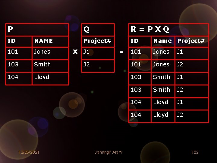 P ID NAME 101 Jones 103 Smith 104 Lloyd 12/26/2021 X Q R=PXQ Project# P ID NAME 101 Jones 103 Smith 104 Lloyd 12/26/2021 X Q R=PXQ Project#