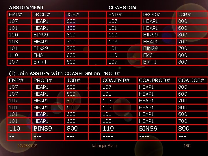 ASSIGNMENT EMP# PROD# 107 HEAP 1 101 HEAP 1 110 BINS 9 103 HEAP ASSIGNMENT EMP# PROD# 107 HEAP 1 101 HEAP 1 110 BINS 9 103 HEAP