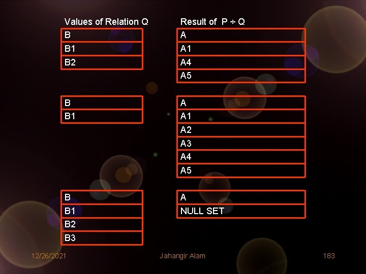 Values of Relation Q B B 1 B 2 Result of P ÷ Q Values of Relation Q B B 1 B 2 Result of P ÷ Q