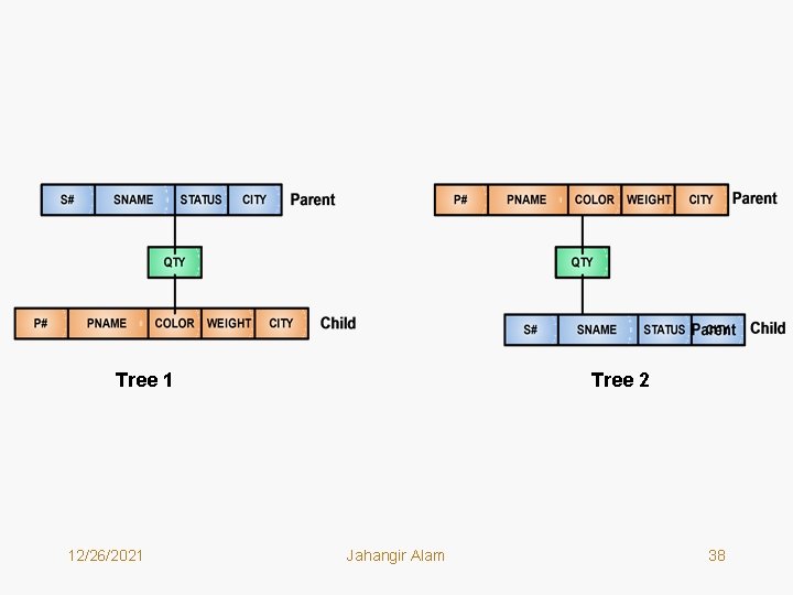 Tree 1 12/26/2021 Tree 2 Jahangir Alam 38 Tree 1 12/26/2021 Tree 2 Jahangir Alam 38