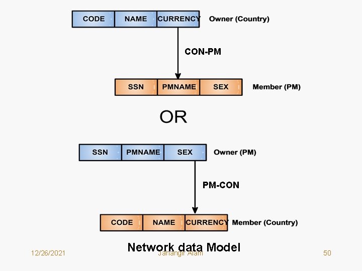 CON-PM PM-CON 12/26/2021 Network data Model Jahangir Alam 50 CON-PM PM-CON 12/26/2021 Network data Model Jahangir Alam 50