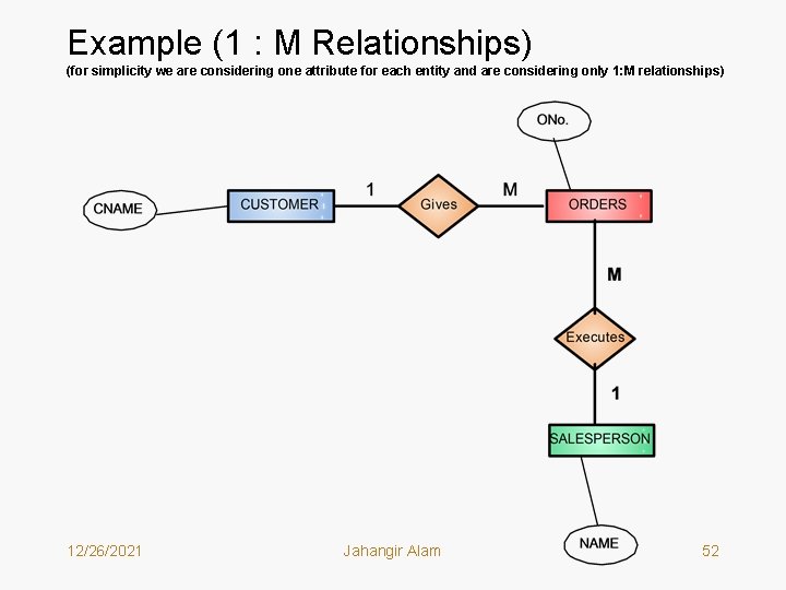 Example (1 : M Relationships) (for simplicity we are considering one attribute for each Example (1 : M Relationships) (for simplicity we are considering one attribute for each