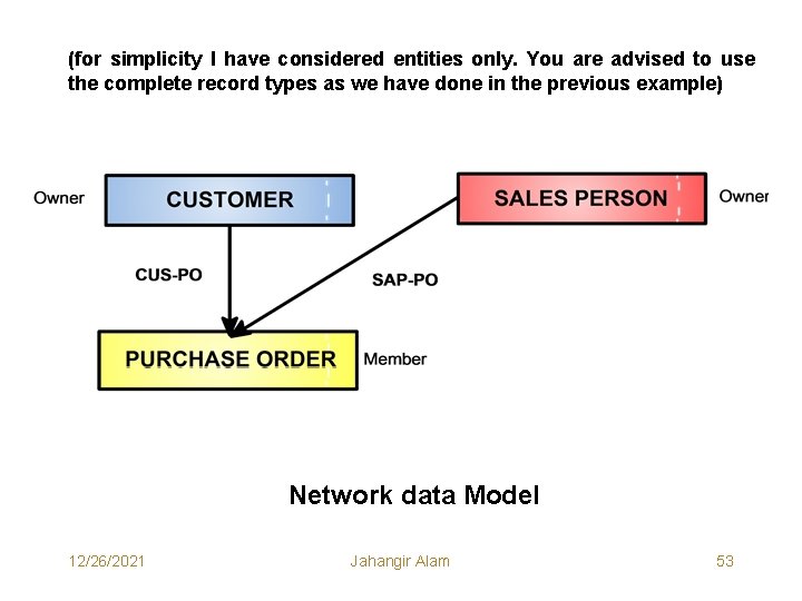 (for simplicity I have considered entities only. You are advised to use the complete (for simplicity I have considered entities only. You are advised to use the complete