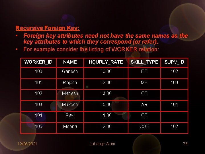 Recursive Foreign Key: • Foreign key attributes need not have the same names as Recursive Foreign Key: • Foreign key attributes need not have the same names as