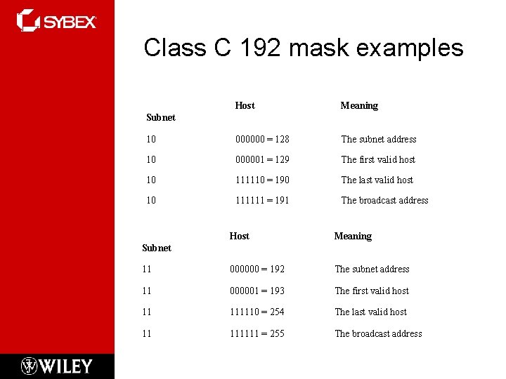 Class C 192 mask examples Host Meaning 10 000000 = 128 The subnet address
