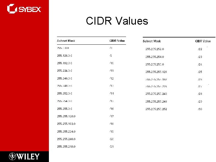 CIDR Values 