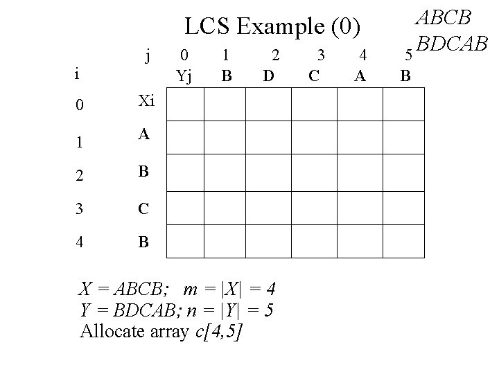 LCS Example (0) j i 0 Xi 1 A 2 B 3 C 4 LCS Example (0) j i 0 Xi 1 A 2 B 3 C 4