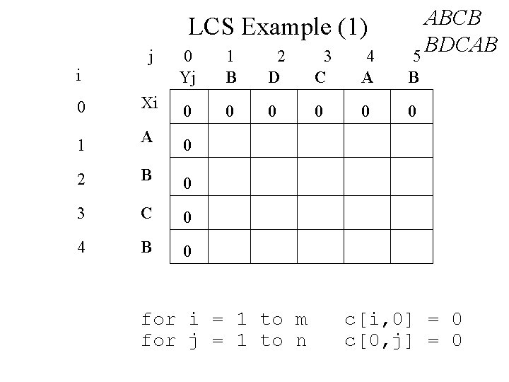 LCS Example (1) j i ABCB BDCAB 5 0 Yj 1 B 2 D LCS Example (1) j i ABCB BDCAB 5 0 Yj 1 B 2 D