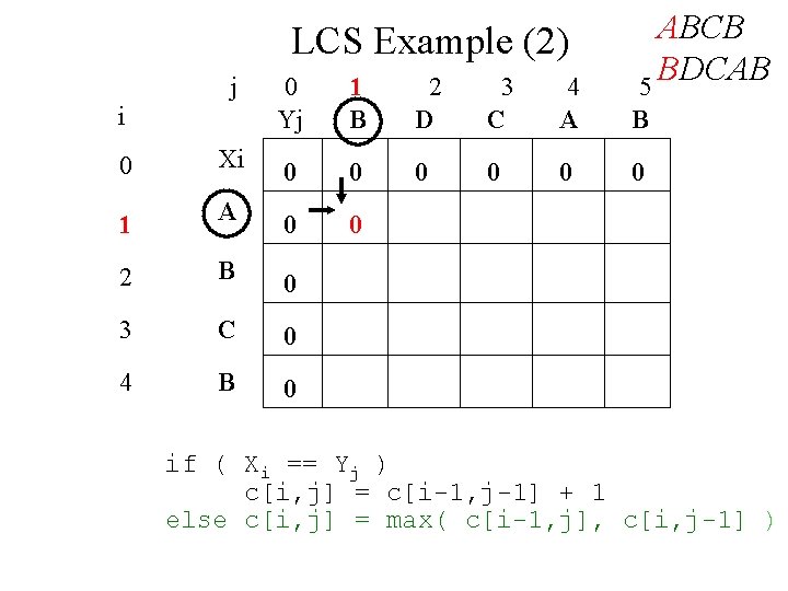 LCS Example (2) j i ABCB BDCAB 5 0 Yj 1 B 2 D LCS Example (2) j i ABCB BDCAB 5 0 Yj 1 B 2 D