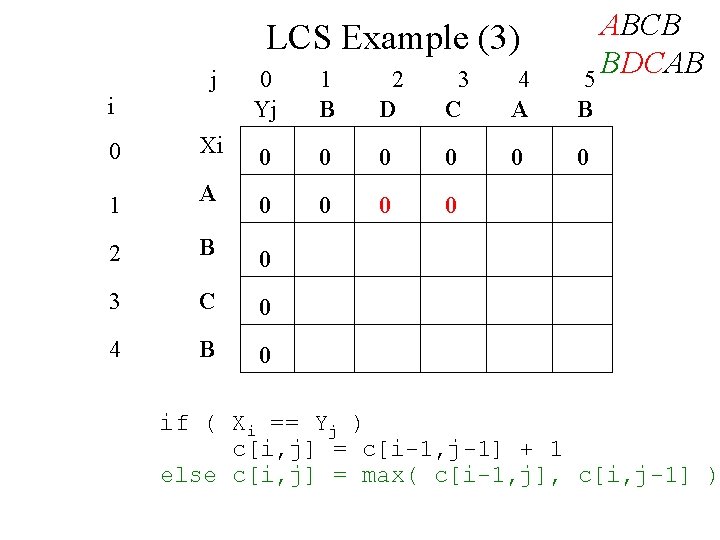 LCS Example (3) j i ABCB BDCAB 5 0 Yj 1 B 2 D LCS Example (3) j i ABCB BDCAB 5 0 Yj 1 B 2 D