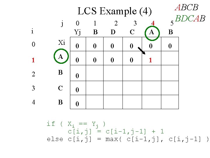 LCS Example (4) j i ABCB BDCAB 5 0 Yj 1 B 2 D