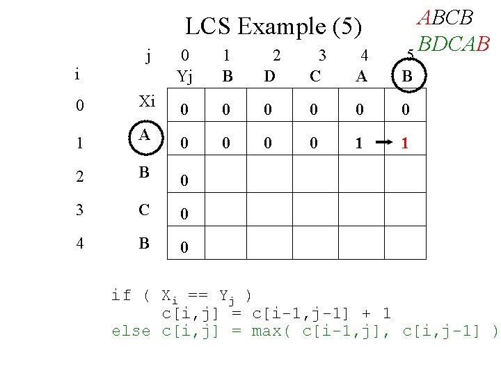 LCS Example (5) j i ABCB BDCAB 5 0 Yj 1 B 2 D LCS Example (5) j i ABCB BDCAB 5 0 Yj 1 B 2 D