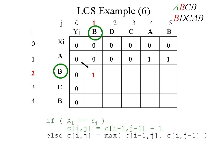 LCS Example (6) j i ABCB BDCAB 5 0 Yj 1 B 2 D