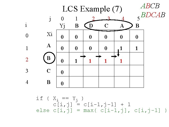 LCS Example (7) j i ABCB BDCAB 5 0 Yj 1 B 2 D
