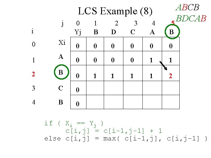 LCS Example (8) j i ABCB BDCAB 5 0 Yj 1 B 2 D LCS Example (8) j i ABCB BDCAB 5 0 Yj 1 B 2 D